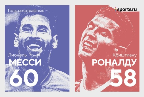 У Месси 60 голов со штрафных за карьеру. Впервые забил за «ПСЖ» и увеличил отрыв от Роналду У Месси 60 голов со штрафных за карьеру. Впервые забил за «ПСЖ» и увеличил отрыв от Роналду