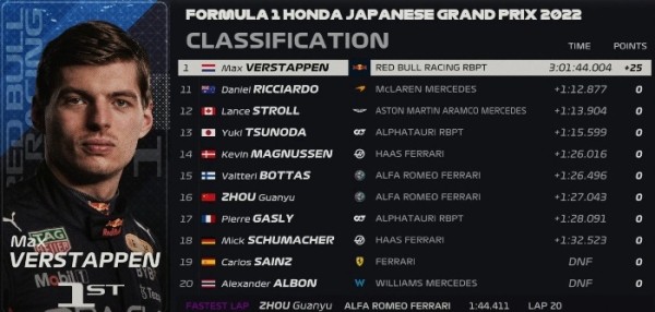 Разное. "Формула-1". Макс Ферастаппен досрочно, за четыре этапа до окончания сезона, стал чемпионом мира
Разное. "Формула-1". Макс Ферастаппен досрочно, за четыре этапа до окончания сезона, стал чемпионом мира