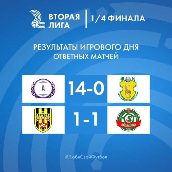 Футбол. Чемпионат Беларуси. Вторая лига. По результатам ответных матчей "Партизан" и "Нива" вышли в полуфинал
Футбол. Чемпионат Беларуси. Вторая лига. По результатам ответных матчей "Партизан" и "Нива" вышли в полуфинал