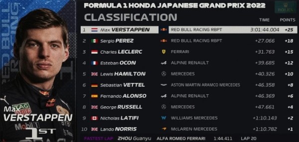 Разное. "Формула-1". Макс Ферастаппен досрочно, за четыре этапа до окончания сезона, стал чемпионом мира
Разное. "Формула-1". Макс Ферастаппен досрочно, за четыре этапа до окончания сезона, стал чемпионом мира