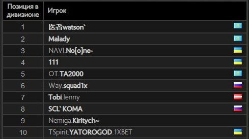 Разное. Негодование зоозащитников, возможное возвращение легенд Dota 2 на про-сцену и другие новости индустрии за 18 ноября
Разное. Негодование зоозащитников, возможное возвращение легенд Dota 2 на про-сцену и другие новости индустрии за 18 ноября