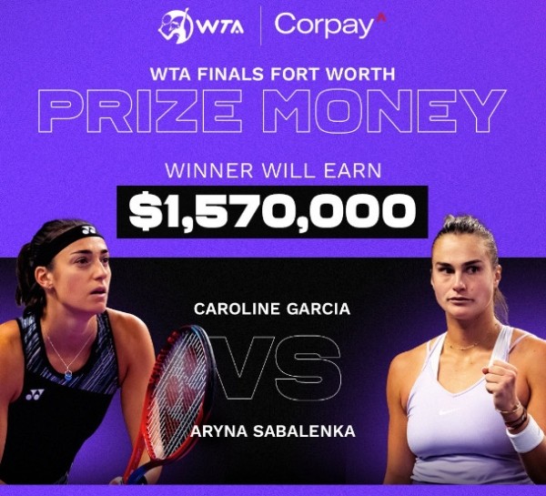 Теннис.  В финале Итогового турнира ВТА Арина Соболенко встретится с Гарсией. На кону — титул, деньги и 4-я строка рейтинга
 