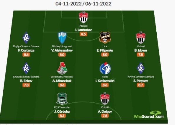 Футбол. Егор Филипенко включен в сборную лучших игроков 16-го тура чемпионата России по версии Whoscored
Футбол. Егор Филипенко включен в сборную лучших игроков 16-го тура чемпионата России по версии Whoscored