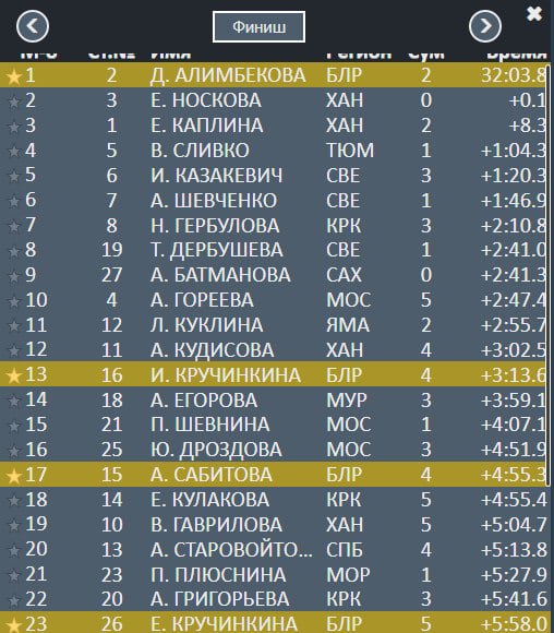 Биатлон.  Динара Алимбекова выиграла гонку преследования на этапе Кубка России в Тюмени
&nbsp;