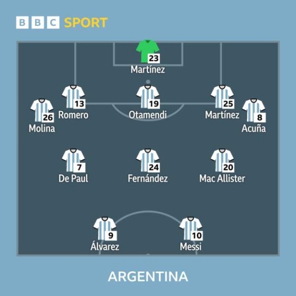 Футбол. ЧМ-2022. Европроклятие для сборной Аргентины?
Футбол. ЧМ-2022. Европроклятие для сборной Аргентины?