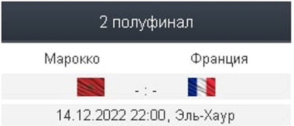 Футбол. ЧМ-2022. До начала мундиаля 40% верили в выход Франции в финал, а на Марокко никто не ставил. Совершат ли африканцы чудо?
Футбол. ЧМ-2022. До начала мундиаля 40% верили в выход Франции в финал, а на Марокко никто не ставил. Совершат ли африканцы чудо?