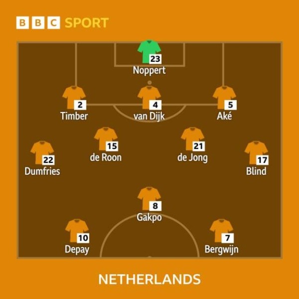 Футбол. ЧМ-2022. Европроклятие для сборной Аргентины?
Футбол. ЧМ-2022. Европроклятие для сборной Аргентины?