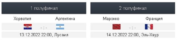 Футбол. ЧМ-2022. В выход Бразилии в полуфинал верили 72%. В список не оправдавших ожидания попали Сенегал, США, Сербия и Швейцария
Футбол. ЧМ-2022. В выход Бразилии в полуфинал верили 72%. В список не оправдавших ожидания попали Сенегал, США, Сербия и Швейцария