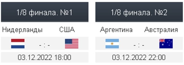Футбол. ЧМ-2022. Каждый двадцатый верит в выход США в 1/4 финала, а девять из десяти прогнозистов уверены в победе Аргентины
Футбол. ЧМ-2022. Каждый двадцатый верит в выход США в 1/4 финала, а девять из десяти прогнозистов уверены в победе Аргентины