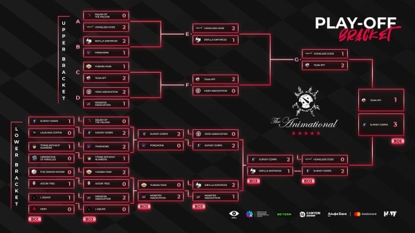 Разное.  Чемпион аниме-турнира от Pavaga Gaming, самый популярный шутер на Twitch и другие новости индустрии за 24 декабря
 