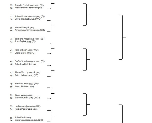 Теннис. В сетке Australian Open рядом с фамилиями российских и белорусских игроков появились обозначения их стран
Теннис. В сетке Australian Open рядом с фамилиями российских и белорусских игроков появились обозначения их стран