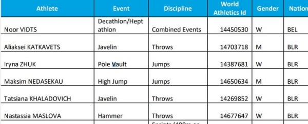Разное. Легкая атлетика. В международный пул допинг-тестирования включены всего пять представителей сборной Беларуси
Разное. Легкая атлетика. В международный пул допинг-тестирования включены всего пять представителей сборной Беларуси