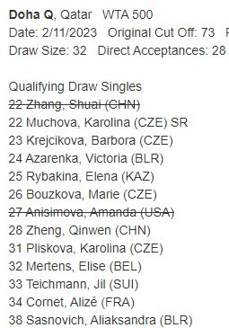 Теннис.  Елена Рыбакина и Виктория Азаренко не попали в основу турнира в Дохе. Им придется играть по три матча квалификации
 