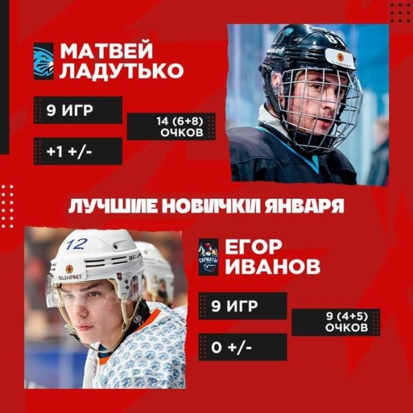 Хоккей.  Матвей Ладутько — второй месяц подряд признан лучшим новичком в МХЛ
 