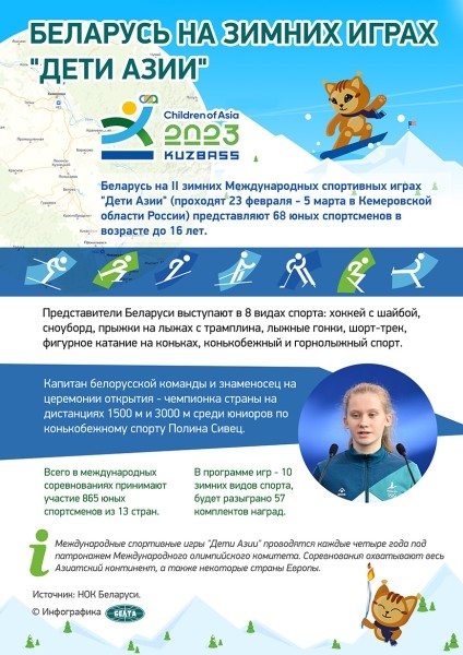 Белорусская конькобежка Полина Сивец завоевала серебро в масс-старте на Играх "Дети Азии" Белорусская конькобежка Полина Сивец завоевала серебро в масс-старте на Играх "Дети Азии"