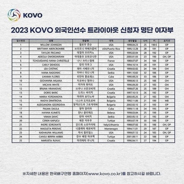 Разное. Анна Климец, Артур Удрис и Максим Шкредов — на драфте Корейской волейбольной лиги
Разное. Анна Климец, Артур Удрис и Максим Шкредов — на драфте Корейской волейбольной лиги