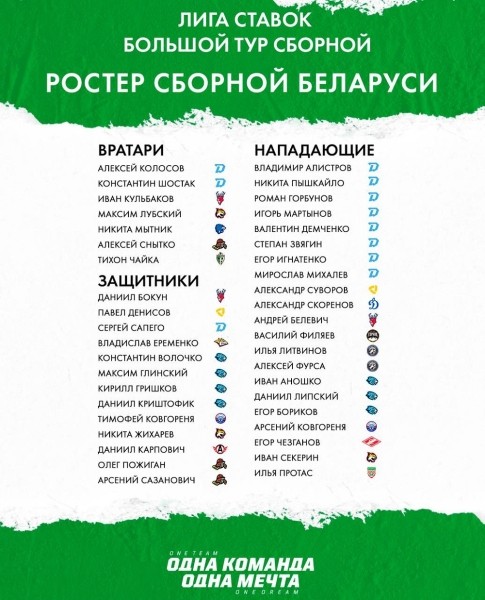 Хоккей.  Дмитрий Квартальнов вызвал в сборную Беларуси для подготовки к турне 41 игрока, в том числе 7 вратарей
 