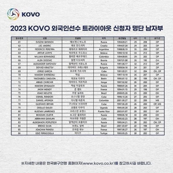 Разное. Анна Климец, Артур Удрис и Максим Шкредов — на драфте Корейской волейбольной лиги
Разное. Анна Климец, Артур Удрис и Максим Шкредов — на драфте Корейской волейбольной лиги