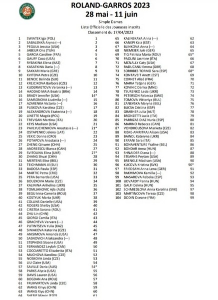 Теннис.  Арина Соболенко, Виктория Азаренко, Александра Саснович и Илья Ивашко в старт-листах "Ролан Гаррос"-2023
 