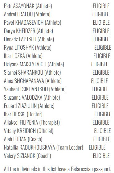 Разное.  Международная федерация тяжелой атлетики утвердила список 13 белорусских спортсменов для участия в отборе на ОИ-2024
 