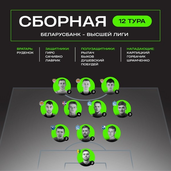 Футбол.  Betera составила символическую сборную 12-го тура высшей лиги. Кто в ней?
 