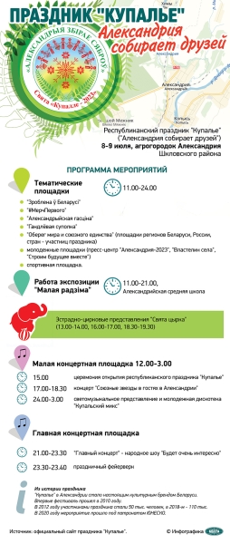 На празднике "Купалье" в Александрии развернули спортивную площадку к II Играм стран СНГ На празднике "Купалье" в Александрии развернули спортивную площадку к II Играм стран СНГ