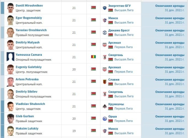 В сезоне-2022 сразу три клуба чемпионата Беларуси сделают ставку на развитие молодежи. У них есть интересные активы, главная цель – заработать В сезоне-2022 сразу три клуба чемпионата Беларуси сделают ставку на развитие молодежи. У них есть интересные активы, главная цель – заработать