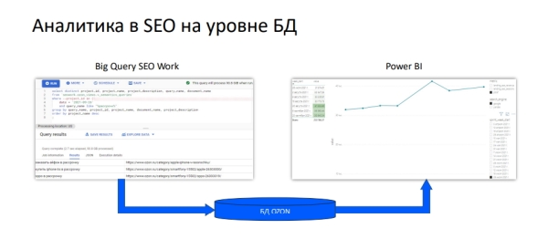 Optimization 2021: как Ozon.ru продвигает свой сайт в поисковой выдаче Optimization 2021: как Ozon.ru продвигает свой сайт в поисковой выдаче