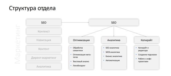 Optimization 2021: как Ozon.ru продвигает свой сайт в поисковой выдаче Optimization 2021: как Ozon.ru продвигает свой сайт в поисковой выдаче