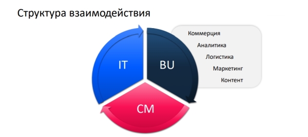 Optimization 2021: как Ozon.ru продвигает свой сайт в поисковой выдаче Optimization 2021: как Ozon.ru продвигает свой сайт в поисковой выдаче