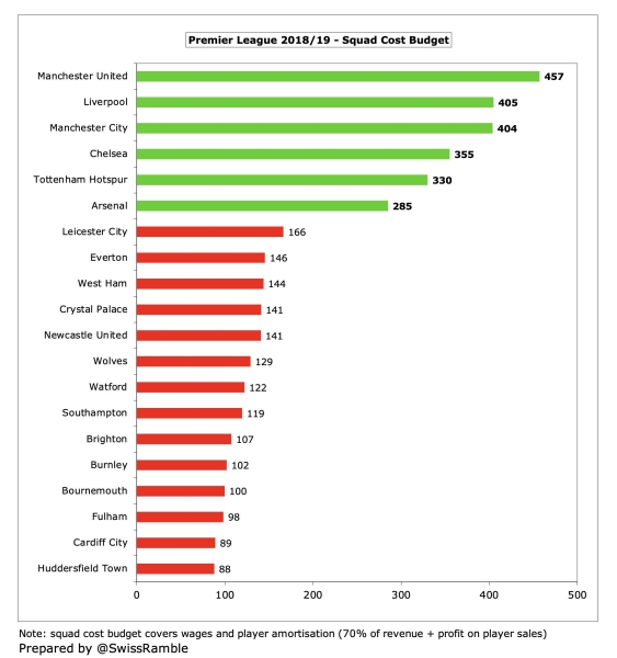 УЕФА ввел потолок на зарплаты и трансферы – 70% от доходов. Понятия «финансовый фэйр-плей» больше нет УЕФА ввел потолок на зарплаты и трансферы – 70% от доходов. Понятия «финансовый фэйр-плей» больше нет