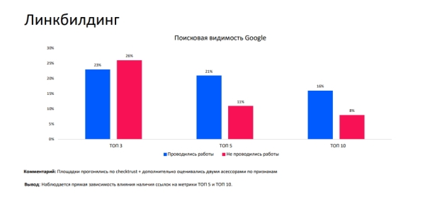 Optimization 2021: как Ozon.ru продвигает свой сайт в поисковой выдаче Optimization 2021: как Ozon.ru продвигает свой сайт в поисковой выдаче