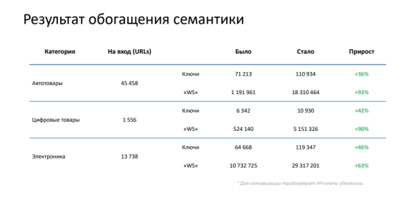 Optimization 2021: как Ozon.ru продвигает свой сайт в поисковой выдаче Optimization 2021: как Ozon.ru продвигает свой сайт в поисковой выдаче