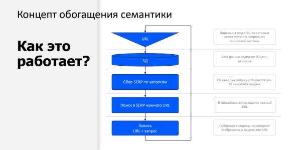 Optimization 2021: как Ozon.ru продвигает свой сайт в поисковой выдаче Optimization 2021: как Ozon.ru продвигает свой сайт в поисковой выдаче
