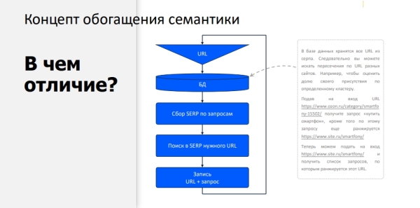 Optimization 2021: как Ozon.ru продвигает свой сайт в поисковой выдаче Optimization 2021: как Ozon.ru продвигает свой сайт в поисковой выдаче